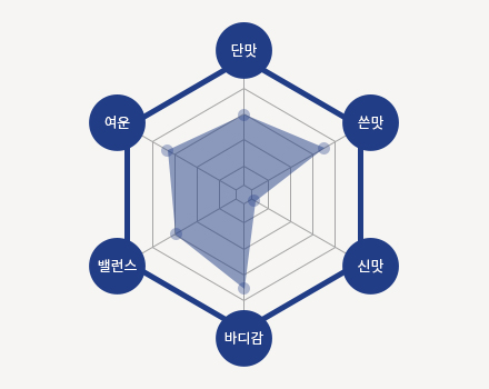 이디야 원두의 특징